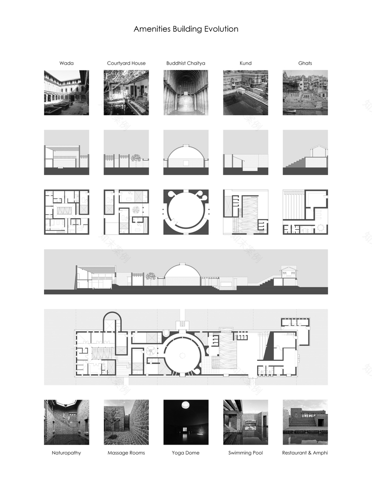 Viveda Wellness Retreat 养生胜地丨印度丨A for Architecture-57