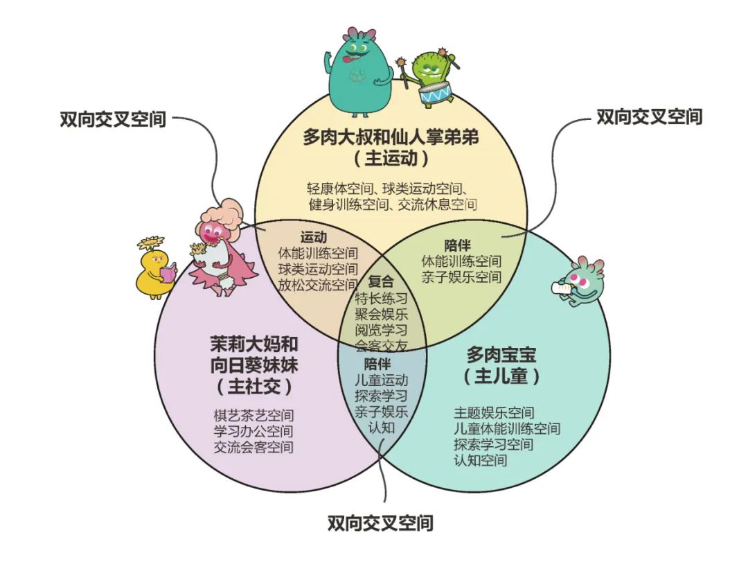 悦江南花园社区共享空间丨中国江苏丨WDD问道景观-57