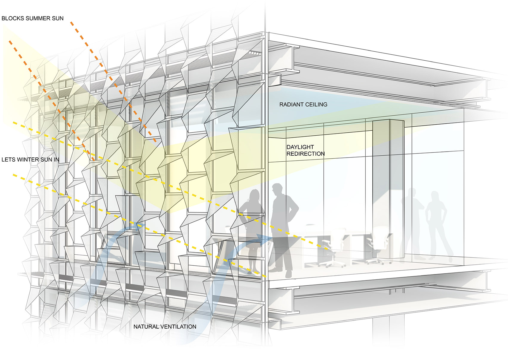 哈佛大学科学和工程综合楼丨美国丨Behnisch Architekten-50