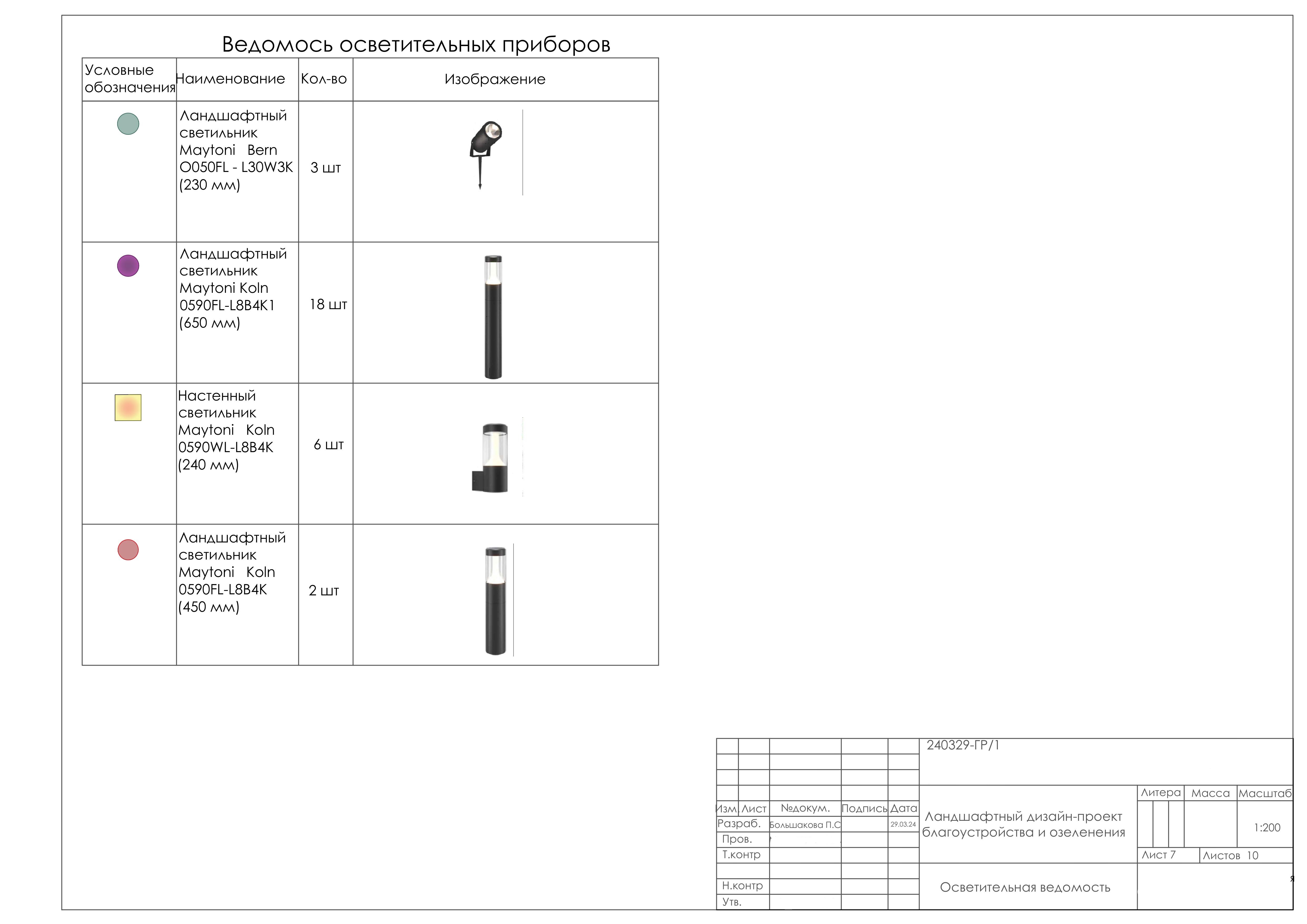 Проект: солнце в кармане.-5