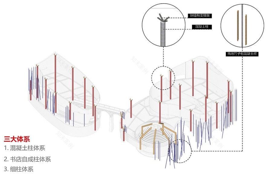 凯州音乐山谷·展览馆(人民渠水利文化中江纪念馆)丨中国德阳丨上海交通大学奥默默工作室-87