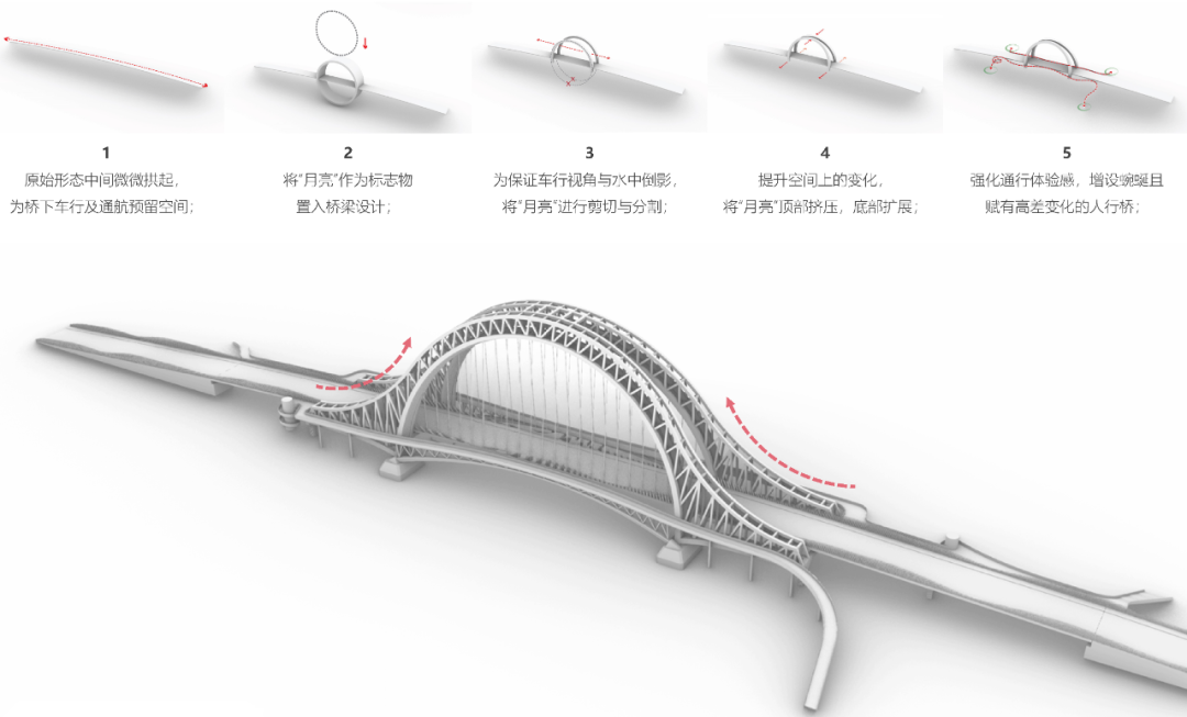 东莞水乡经济区景观梁桥赤滘口河桥概念方案设计丨中国东莞丨奥雅纳工程咨询(上海)有限公司-23