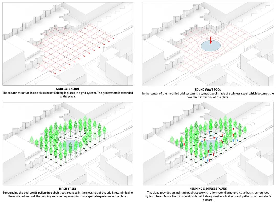 亨宁 G· 克鲁斯广场丨丹麦丨BIG 景观规划团队-11