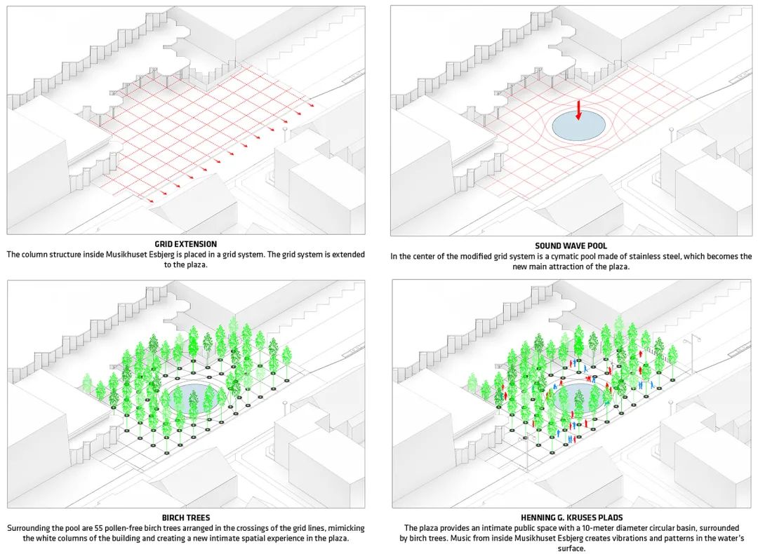亨宁 G· 克鲁斯广场丨丹麦丨BIG 景观规划团队-11