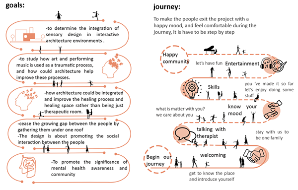 psychosocial hub（心理社会中心）-6