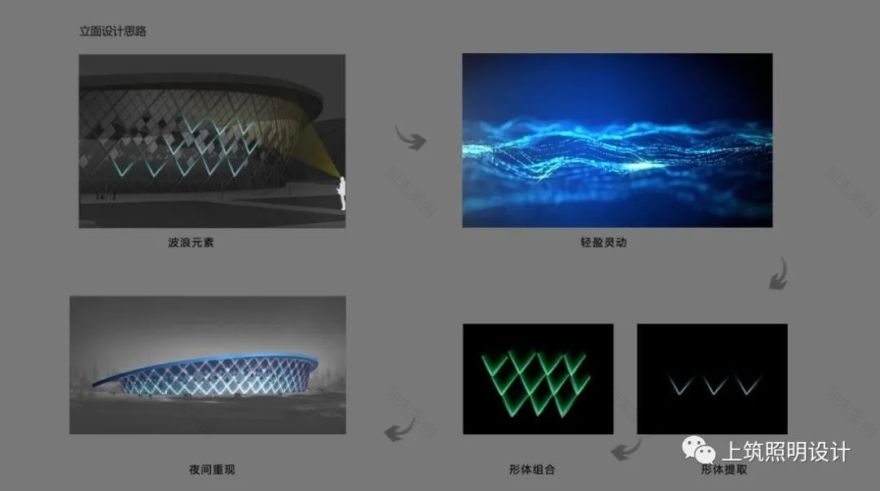 贵州遵义奥体中心丨中国遵义丨上筑国际照明设计(深圳)有限公司-47