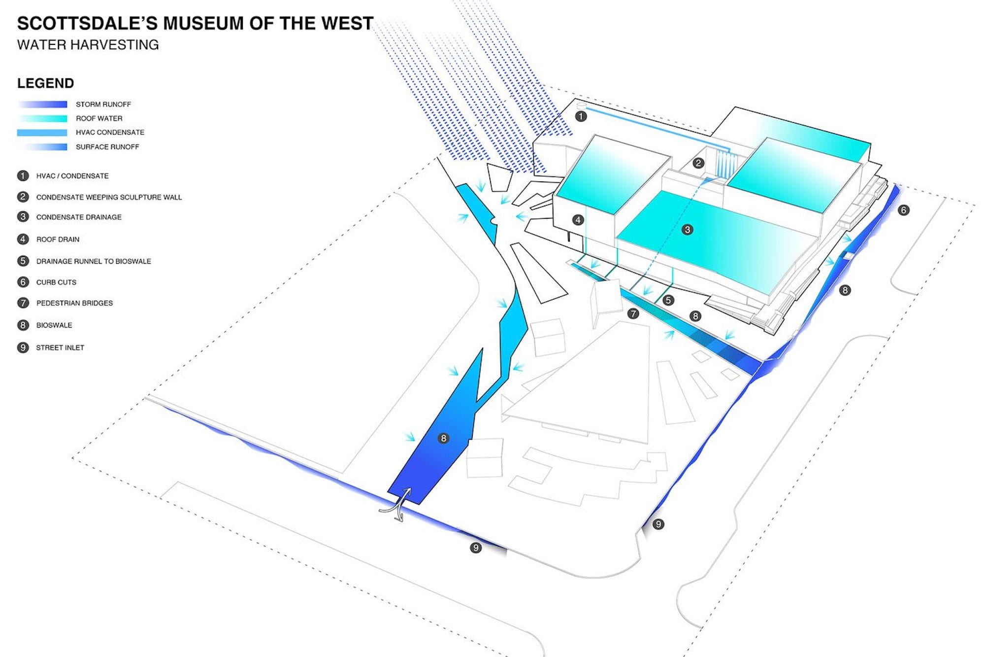 亚利桑那州斯科茨代尔西方博物馆 · 沙漠景观中的绿色创新-11
