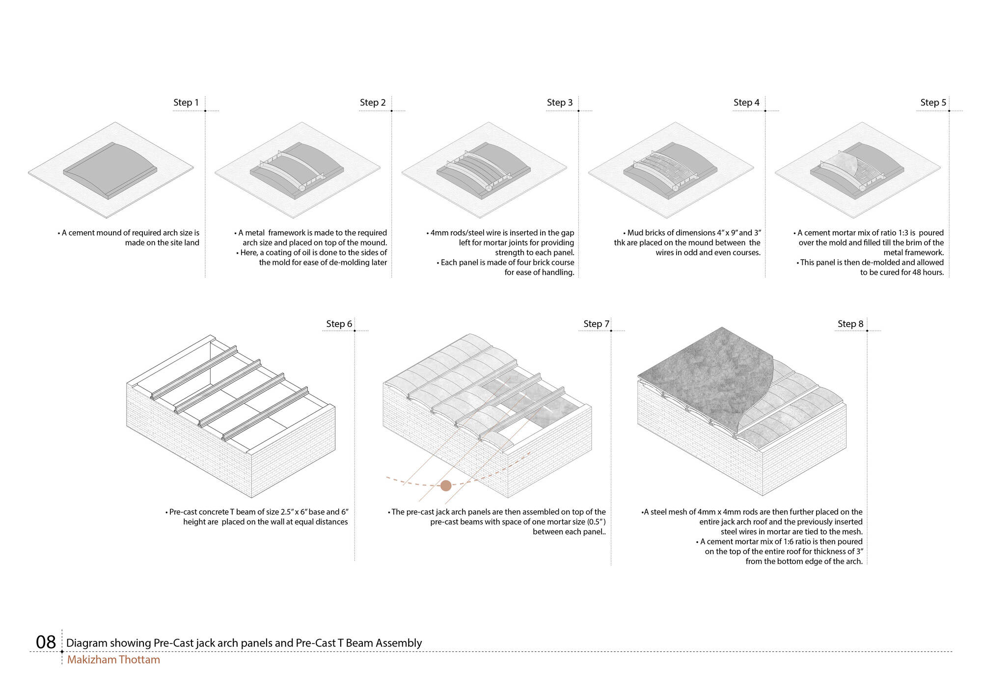 马基扎姆托塔姆之家丨印度丨Second Ground-38