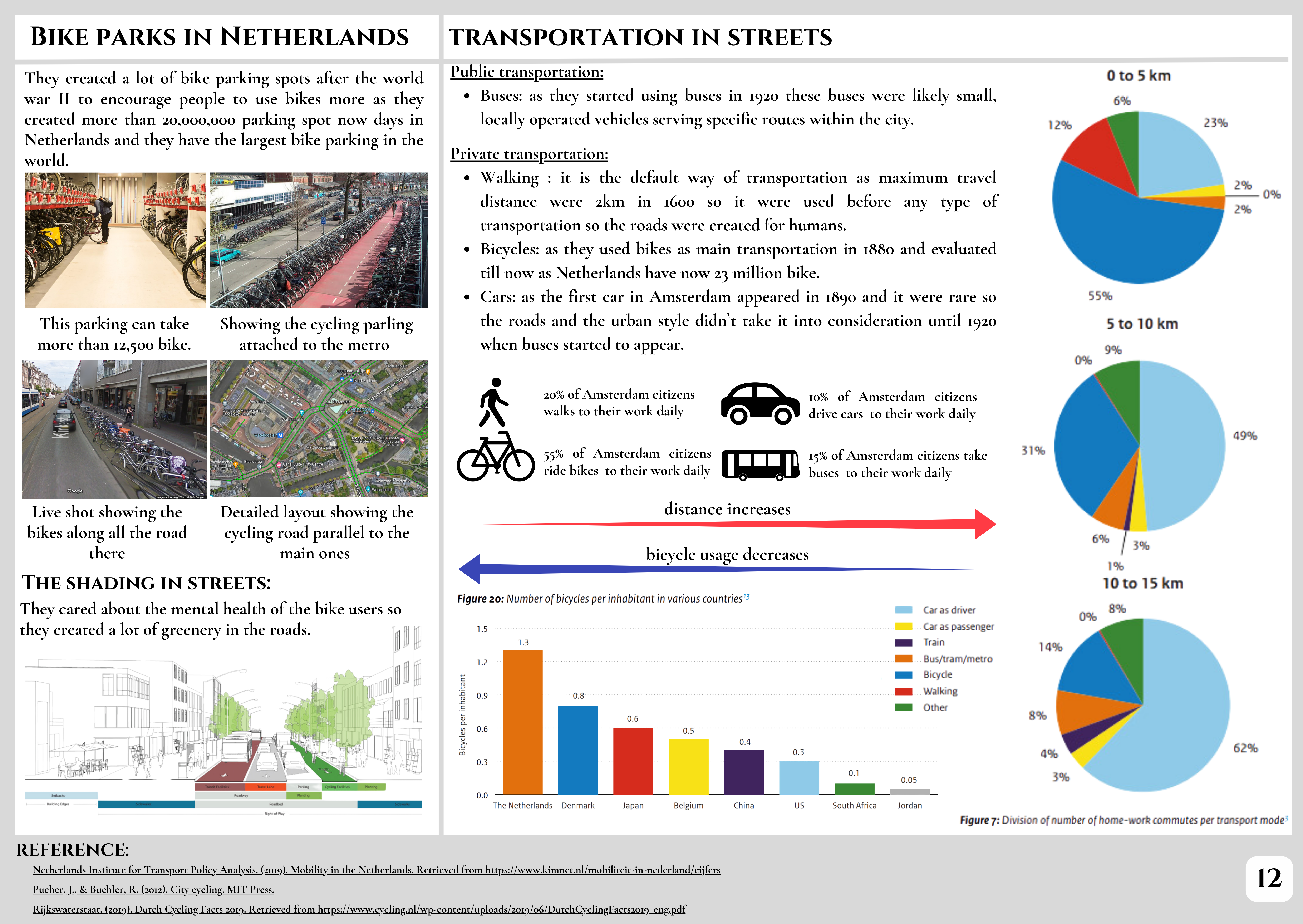 阿姆斯特丹城市案例研究及城市规划理论学习丨荷兰阿姆斯特丹-13