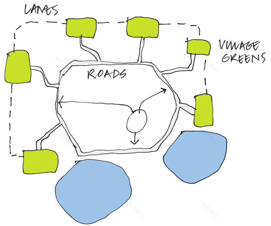 UCL管理学院项目丨Levitt Bernstein-50