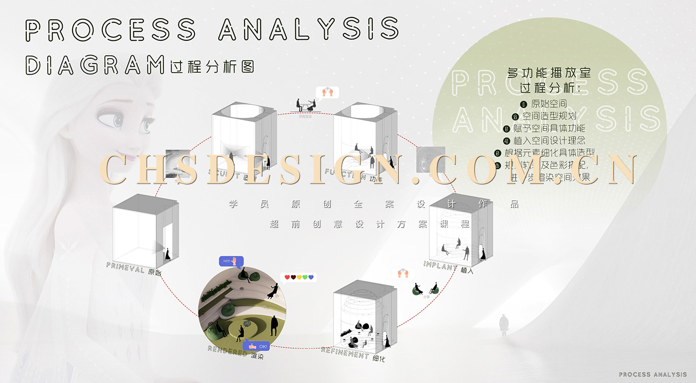 梦境之行·生活体验馆原创全案设计丨超前创意设计-33
