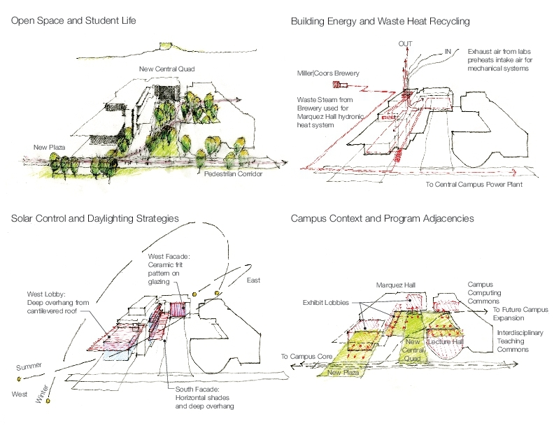 科罗拉多矿业学院 Marquez Hall——现代可持续建筑典范-49