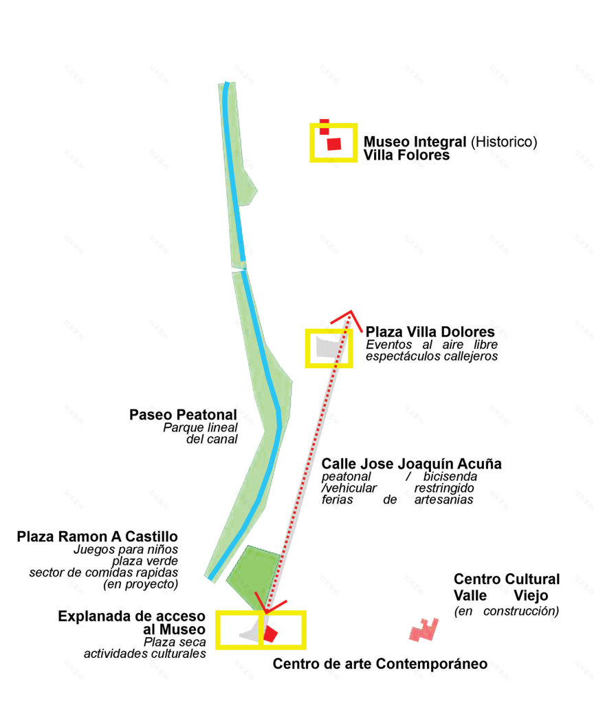 多洛雷斯别墅综合博物馆丨阿根廷-1