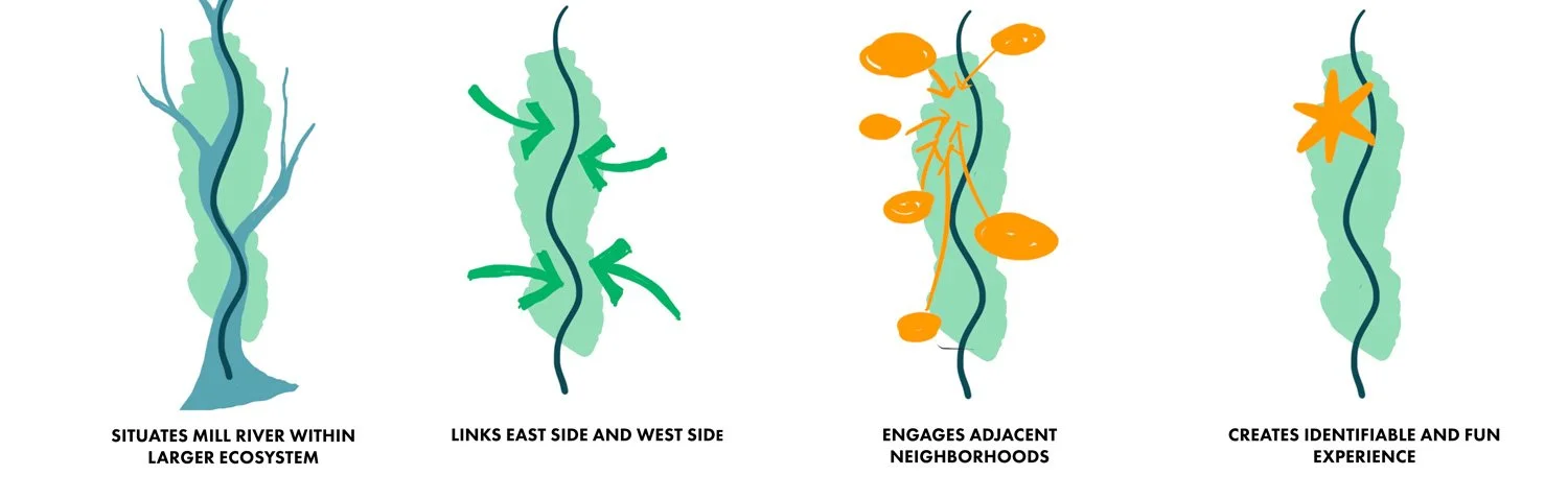 米尔河公园地形工程丨美国康涅狄格-2
