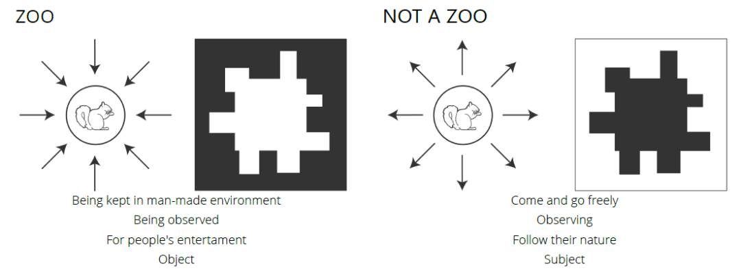 康奈尔研一学长设计的“动物豪宅”！可拎包入住（仅限动物）！反转视角下当动物变成空间的主导者，“悬浮+渗透+支撑”玩转神秘动物世界-31