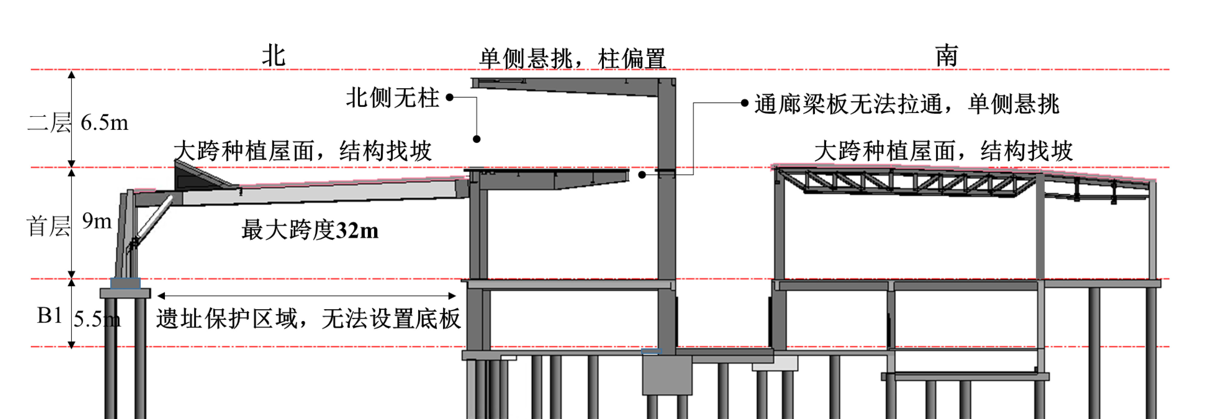 在建方案 | 路县故城遗址保护展示工程：时间的连桥 / BIAD李亦农总建筑师团队-9