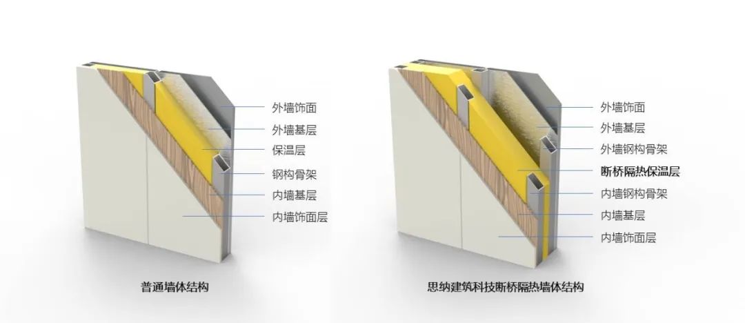 生态智慧屋 | 绿色环保的未来建筑-7