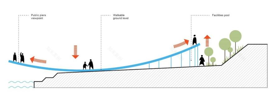 江汉公园天然游泳池丨韩国首尔丨佰筑设计(上海)+Carve(阿姆斯特丹)-35