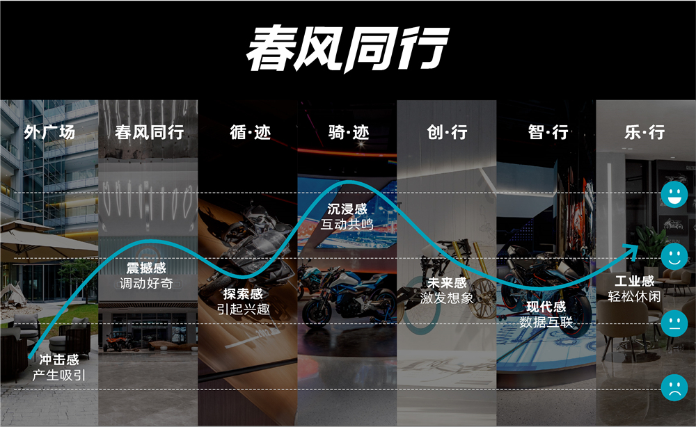 春风动力企业展厅丨中国杭州丨Cityinno-17