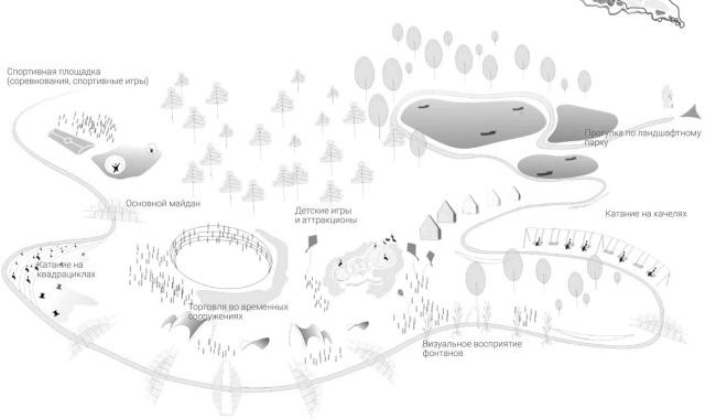 明格尔村环境组织与公共空间发展概念设计丨俄罗斯丨设计小组“田野设计”-43