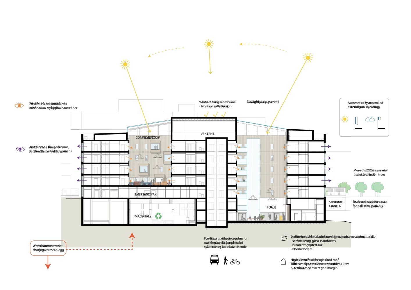 挪威 Haraldsplass 医院 | 开放式病房设计,融入自然景观-15
