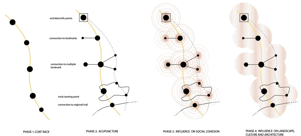 《Moroccan Oasis Transformed by Inside Outside Studio （Inside Outside 工作室将摩洛哥绿洲转型）-4
