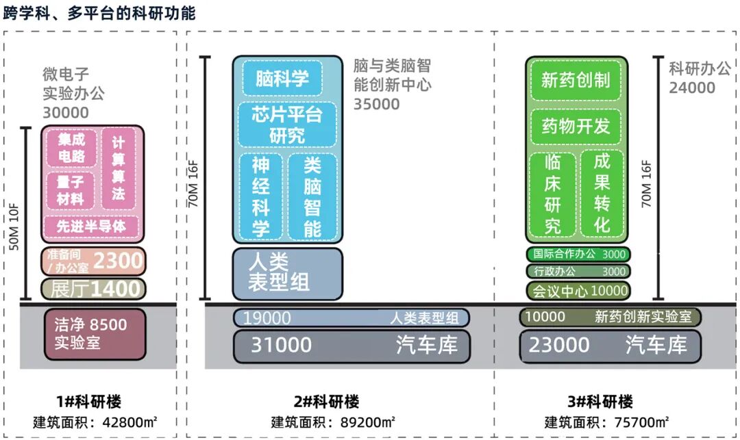 打造国家级科创高地丨华建集团上海院原创设计的复旦大学张江复旦国际创新中心启新-62