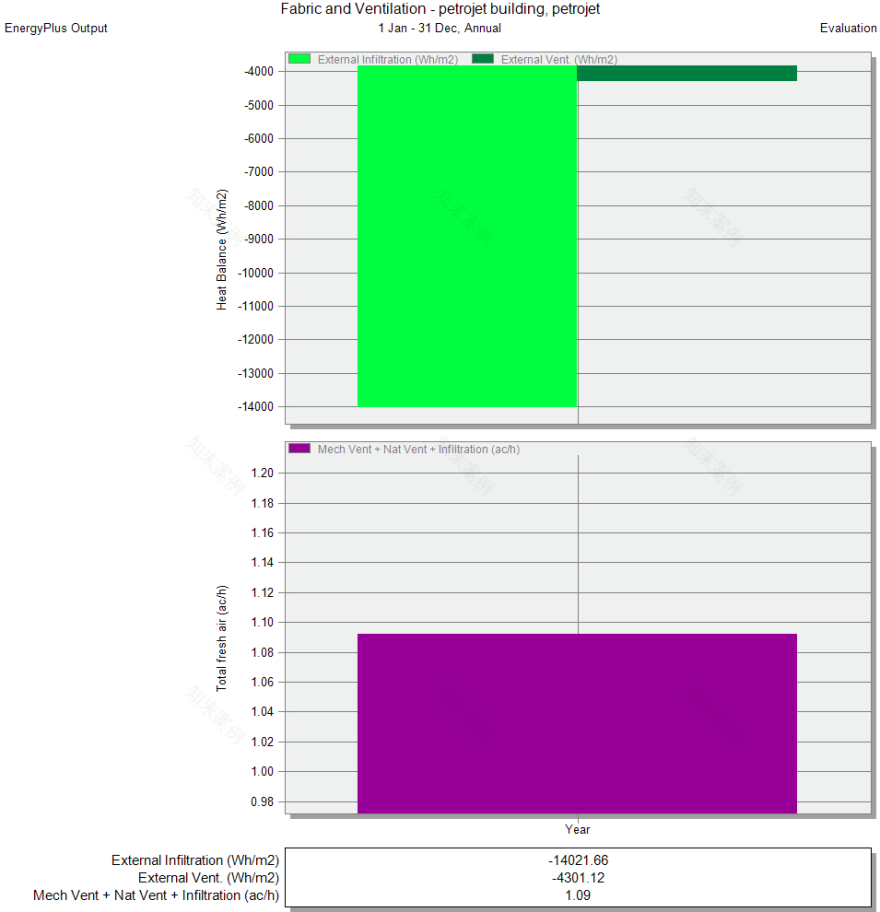 PETROJET 建筑能源效率提升项目-10