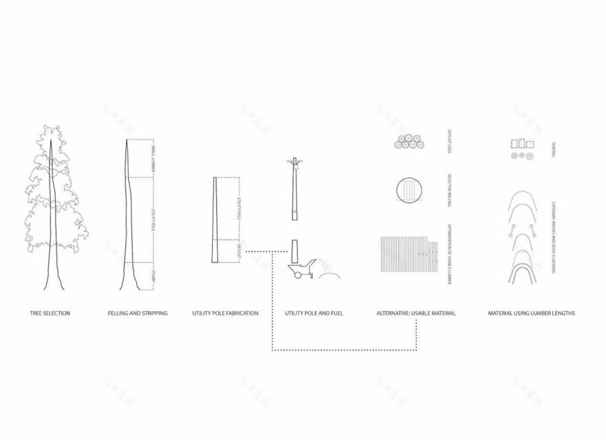 麦当劳户外课堂 | 疫情下的创新教育空间-22
