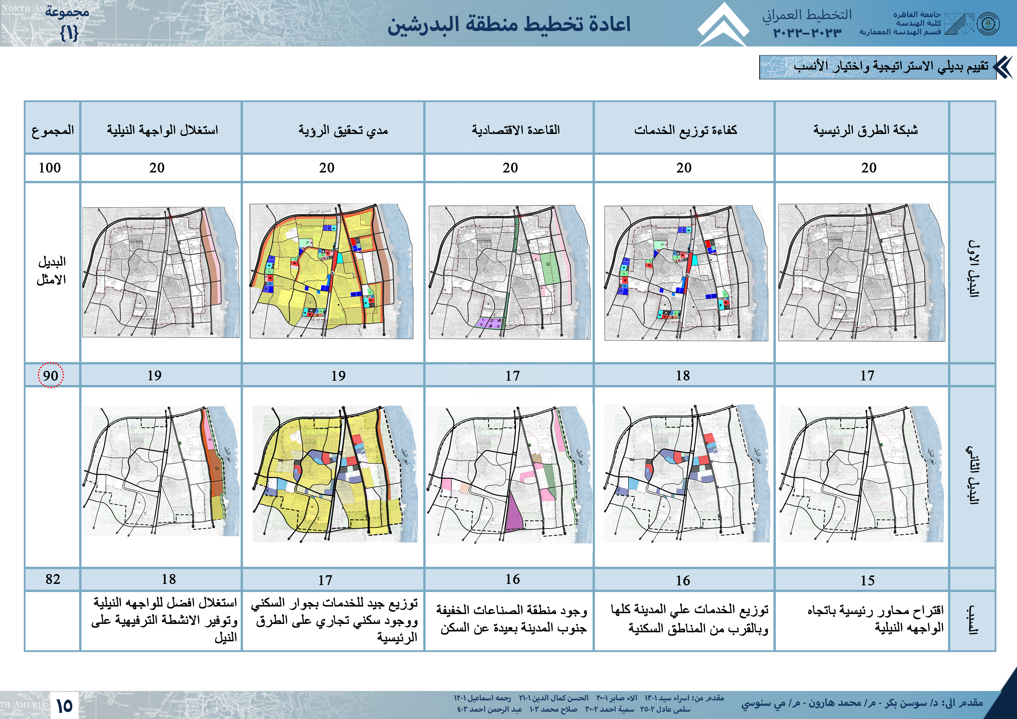 El Badrashin 城市规划项目丨开罗大学工程学院建筑系-20