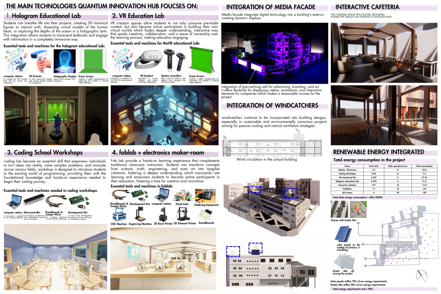 Ahmed Oraby 学校适应性再利用丨埃及-18