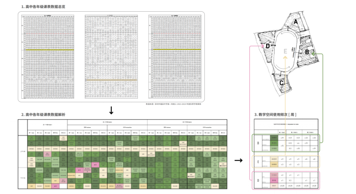 案例分享：深圳第三十二高级中学设计-自然与学习交融的聚落校园-149