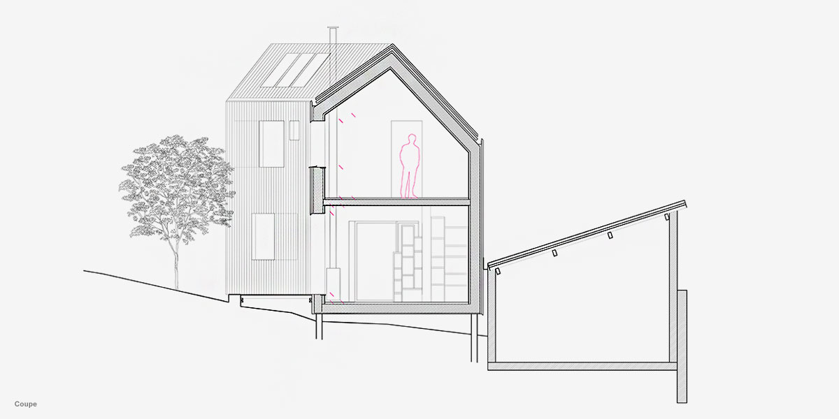 丨CoCo architecture-6