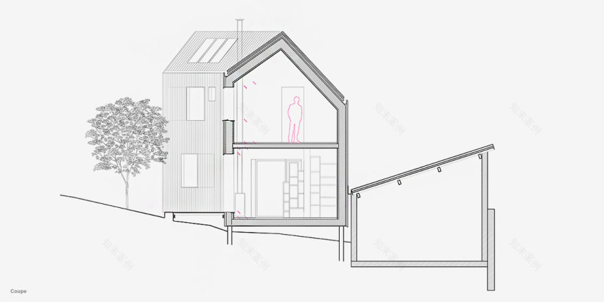 丨CoCo architecture-6