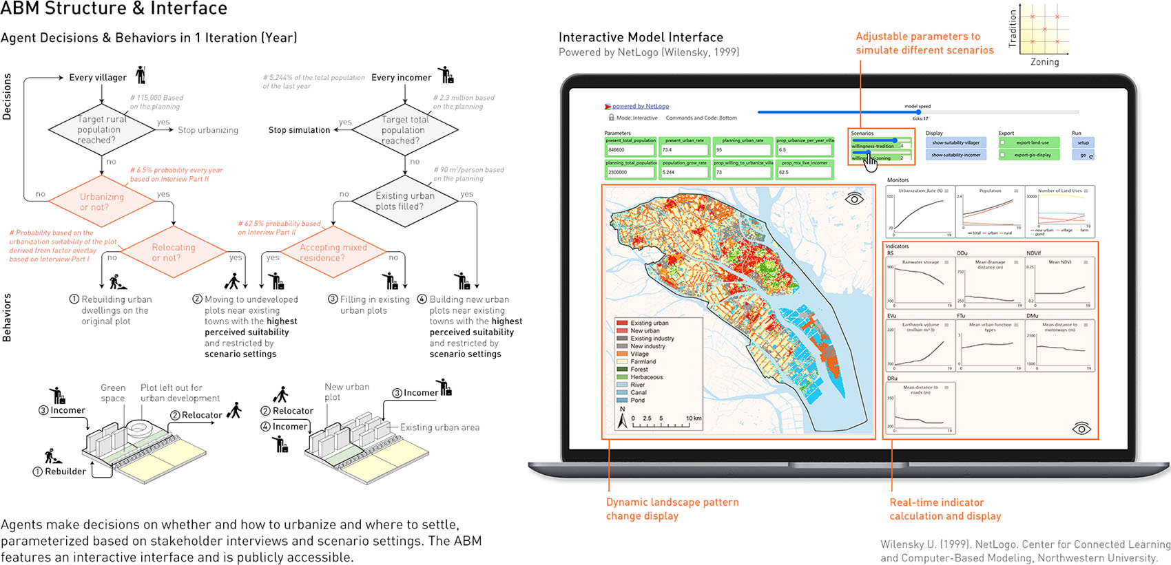 探寻南沙景观的韧性与公平城镇化之路丨中国广州丨华南农业大学,区域演化工作室-36