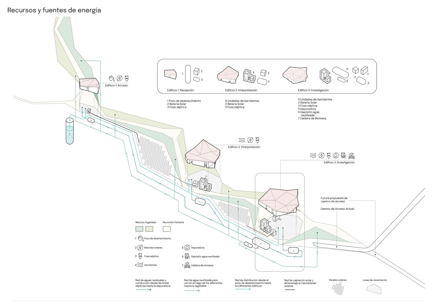 马德里 Gon Architects 打造环保考古中心 | Piedra y Tierra-11