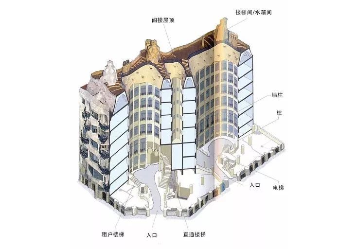 圣家堂,米拉之家,巴特罗之家丨西班牙巴塞罗那丨安东尼·高迪-43