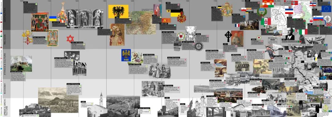 戈里齐亚边界更新项目丨斯洛文尼亚戈里丨JOA 开间建筑-9