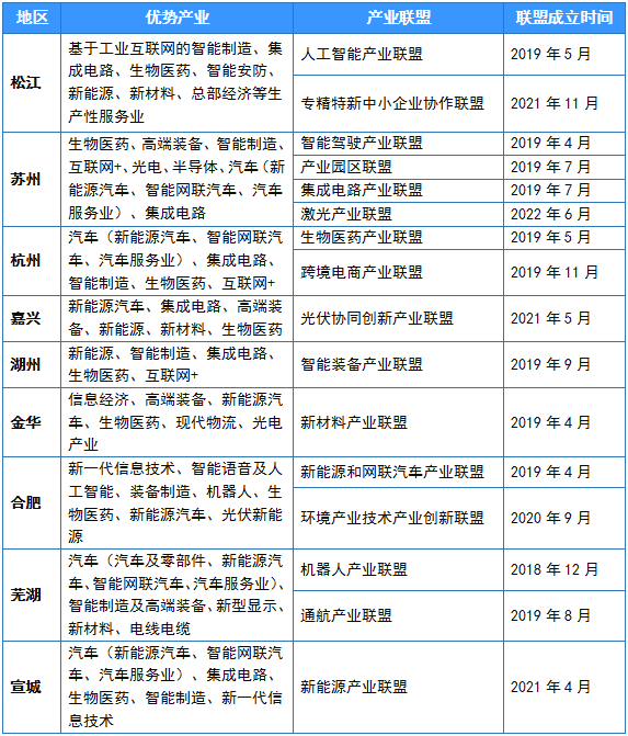 G60 科创走廊 · 松江走向创新的成功之路-33