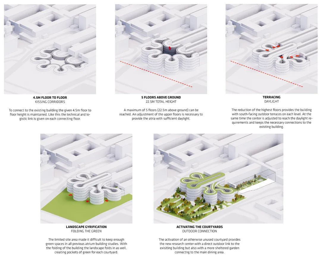 丹麦神经科学中心丨丹麦奥胡斯丨BIG-20
