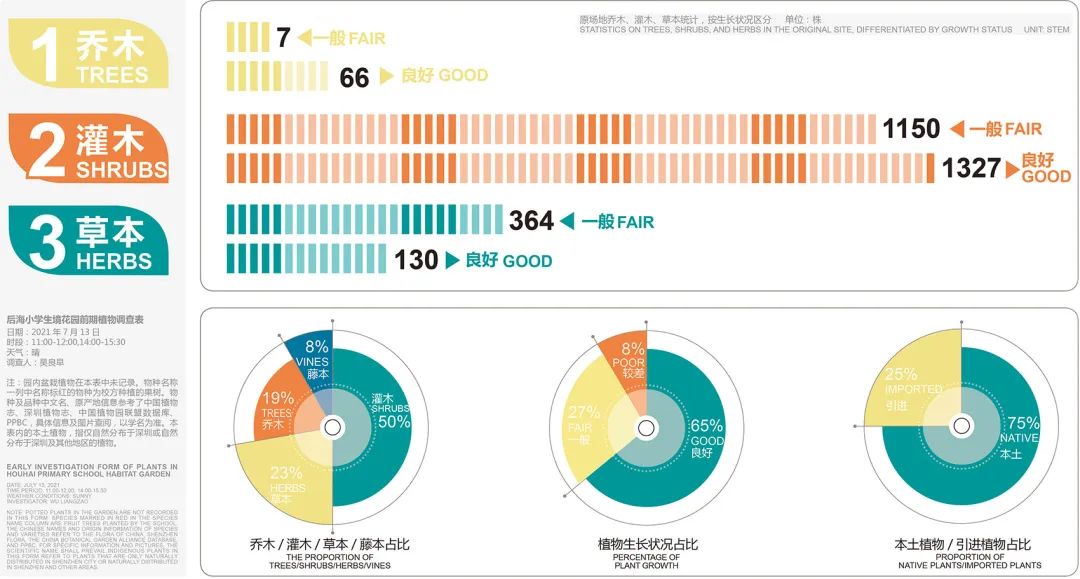 共建花园,探索自然之美丨中国深圳丨GND杰地景观-38