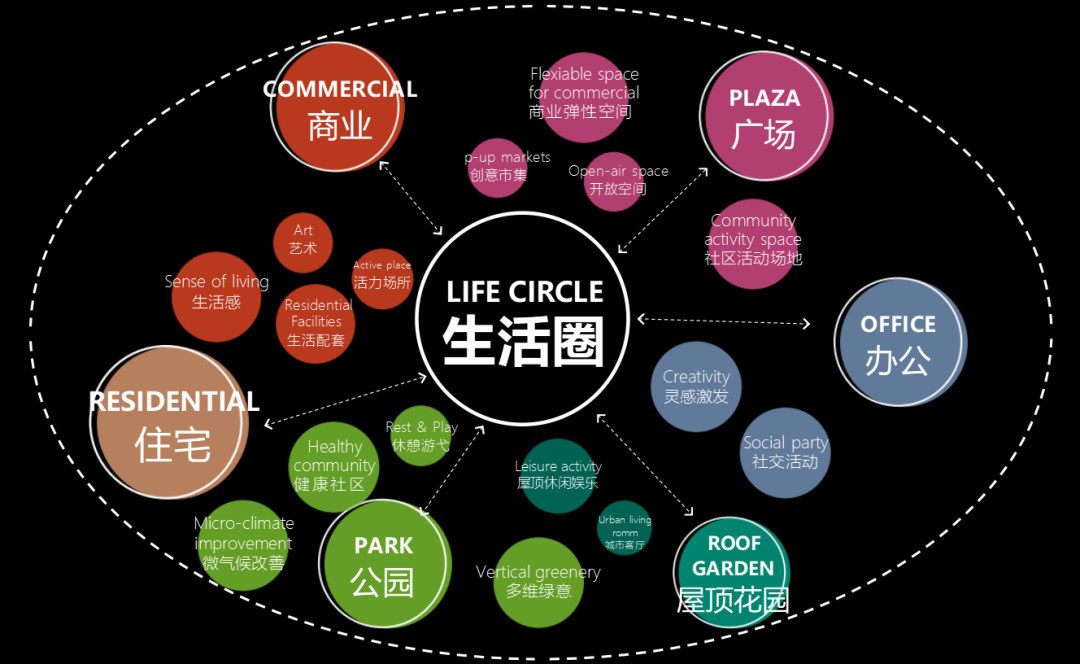 都市心脏里的诗意 宁波招商三里江印双玺丨韩国丨佰筑建筑设计咨询（上海）有限公司-6