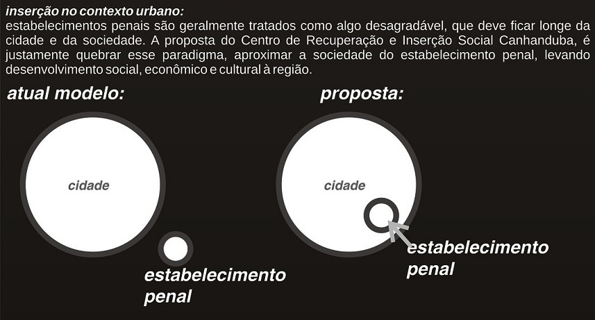 Projeto Centro de Recuperação e Inserção Social – Arq. Gustavo Benvenutti – Érika Sun-15