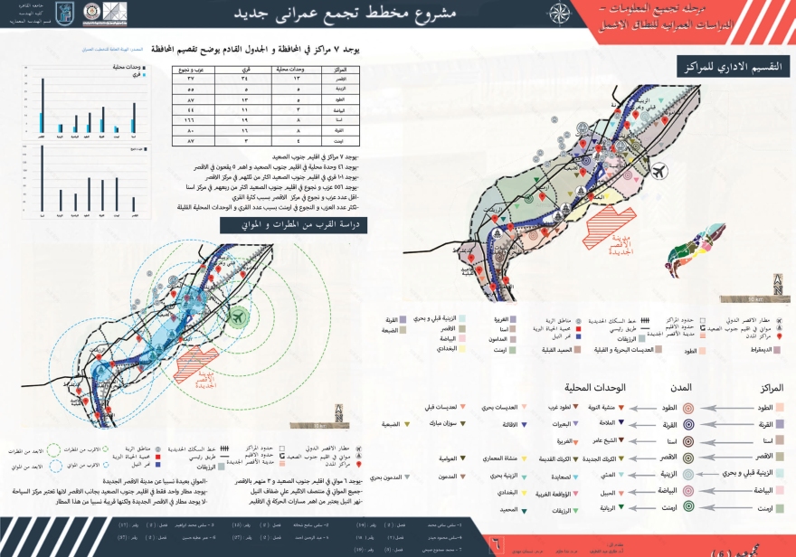 新卢克索城市规划丨Dr,Nada,Nassamat mahdy-11