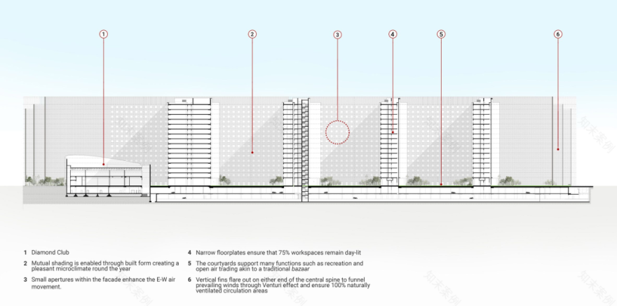 苏拉特钻石交易所丨印度丨Morphogenesis-22