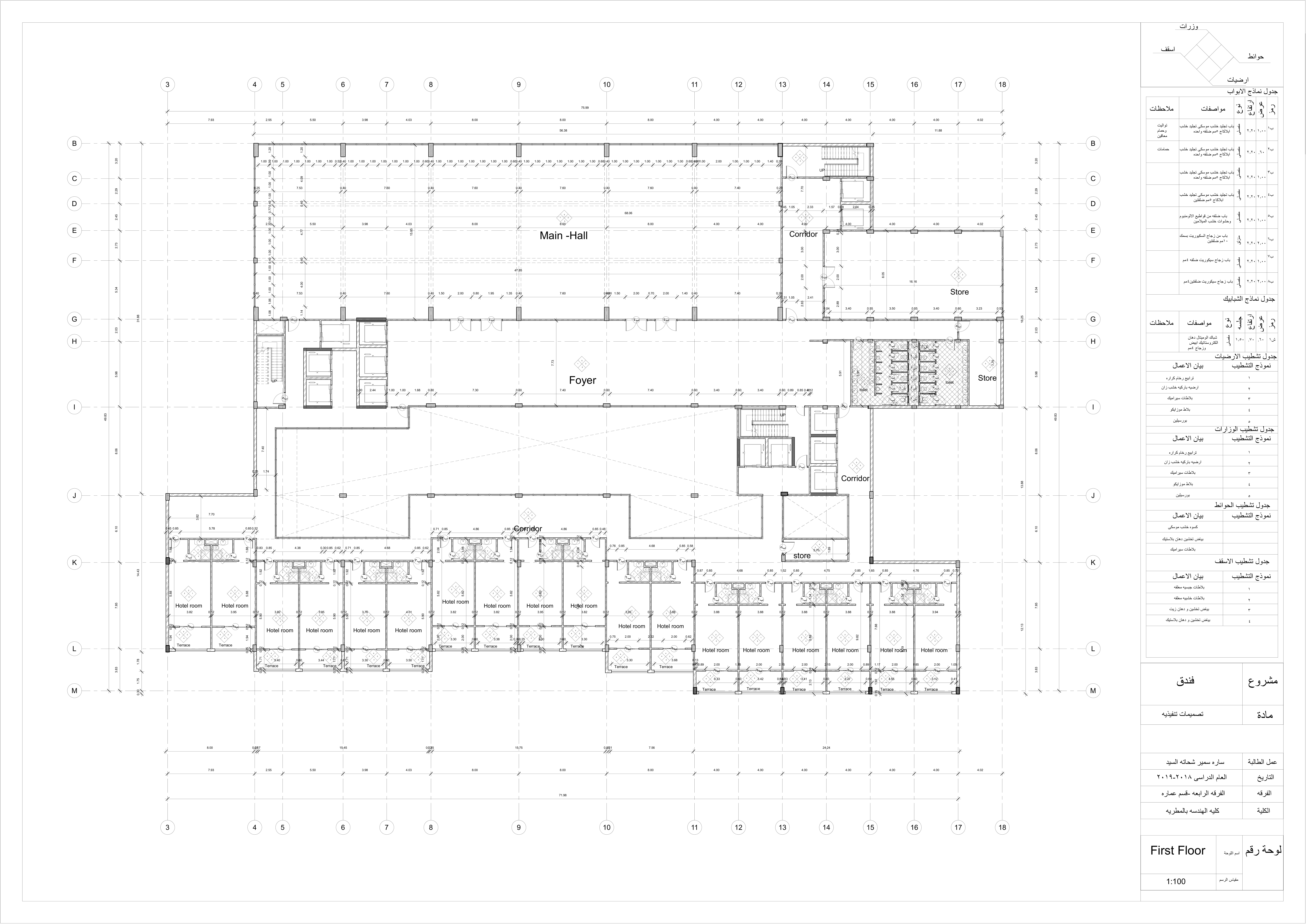 Hotel working project-3