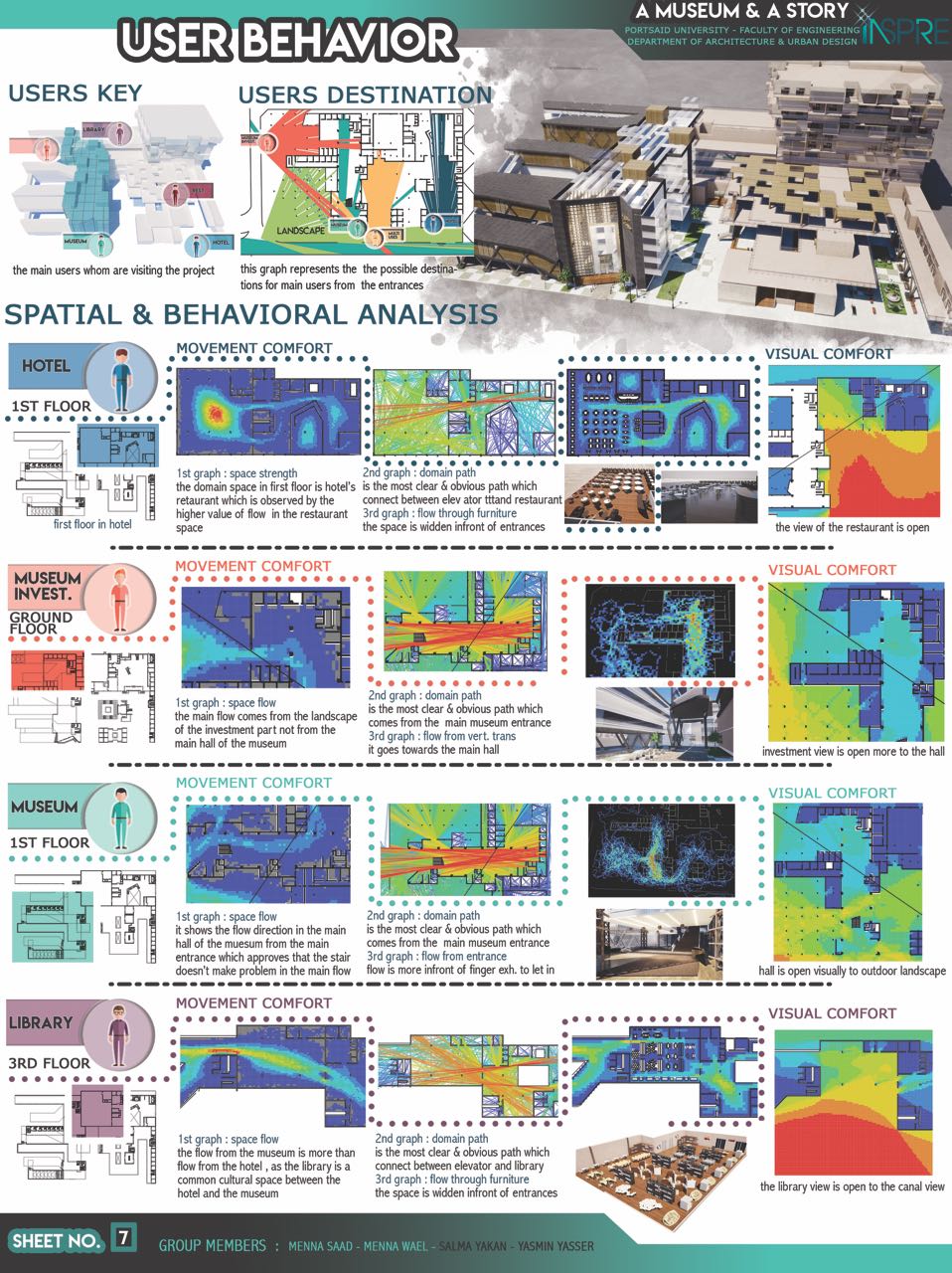 Inspire team design project ( part 2 )-5