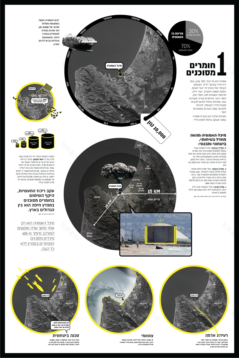 HOTZE CARMEL 海法城市环境中的基础设施干预丨以色列海法-32