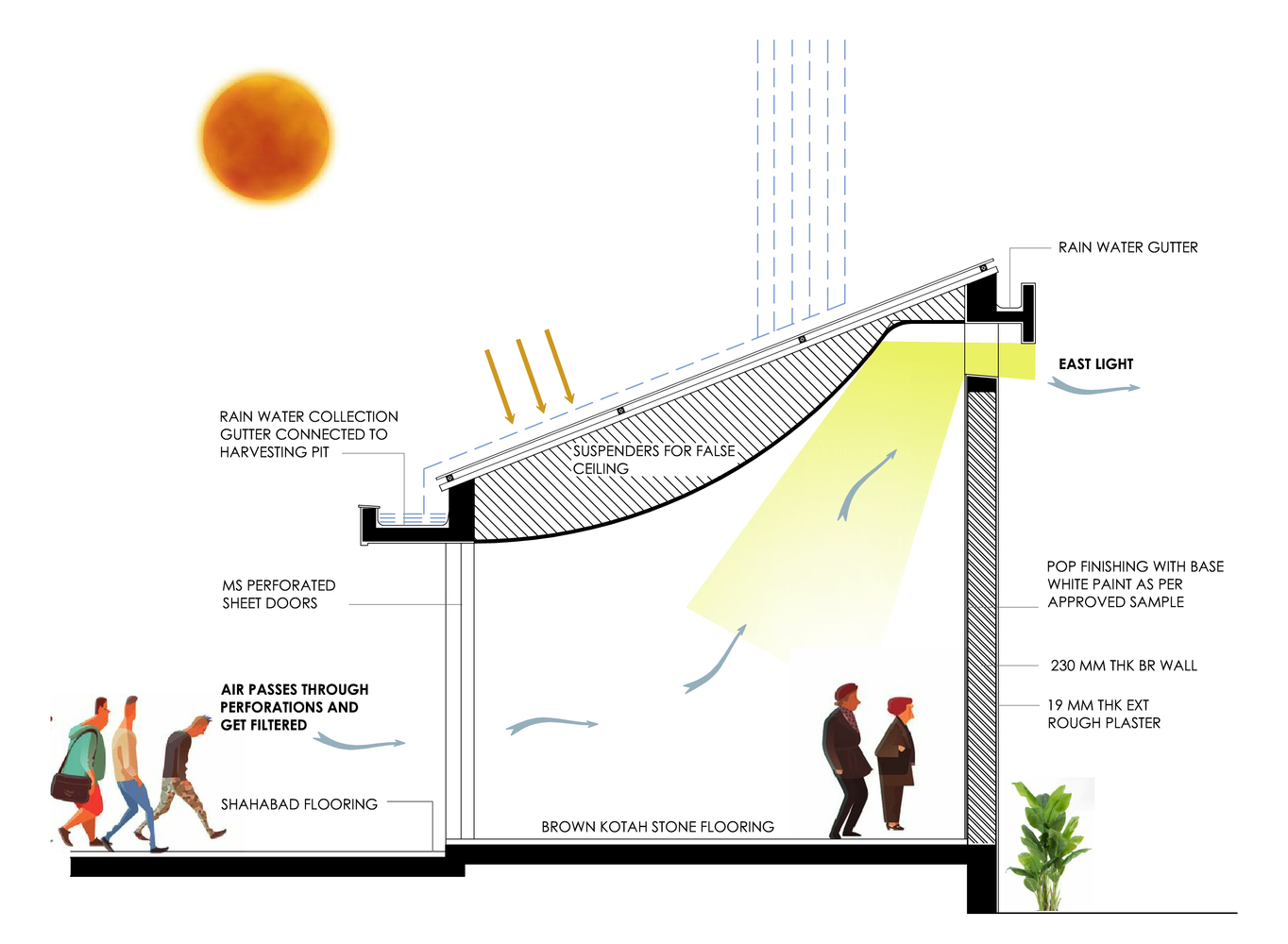 印度 Firodiya 中心 · 环保可持续的办公空间与信息画廊-57