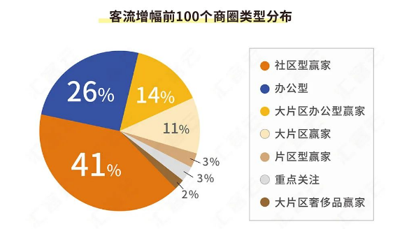 社区商业新生态 | 设计反哺社区，构建生活共同体-28